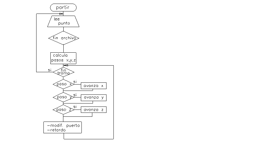 CCM CONTROLES FIG4