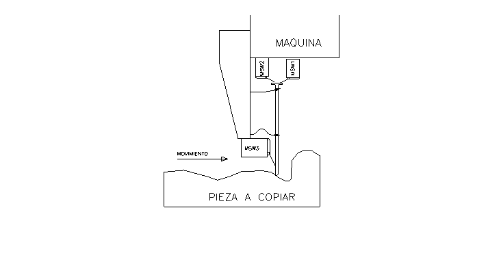 CCM CONTROLES FIG5