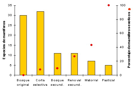 figura 3