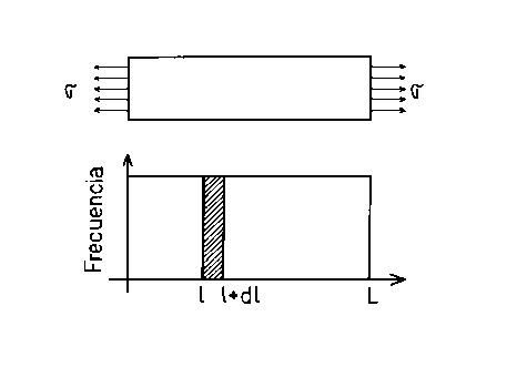 Figura 2