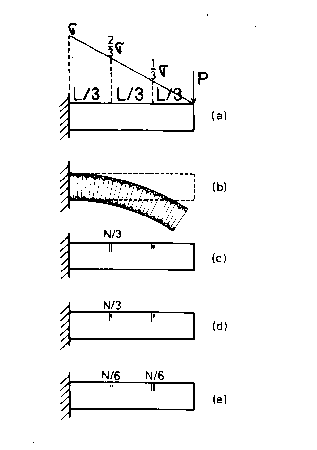 Figura 3