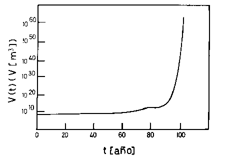 Figura 5